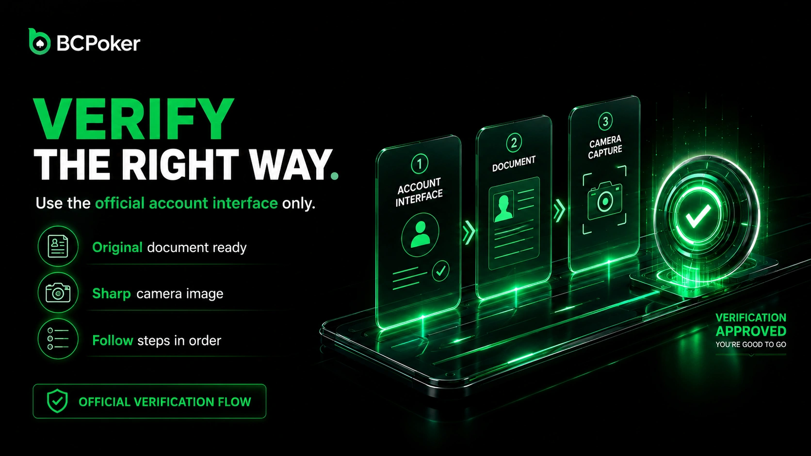 BC Poker account verification step by step