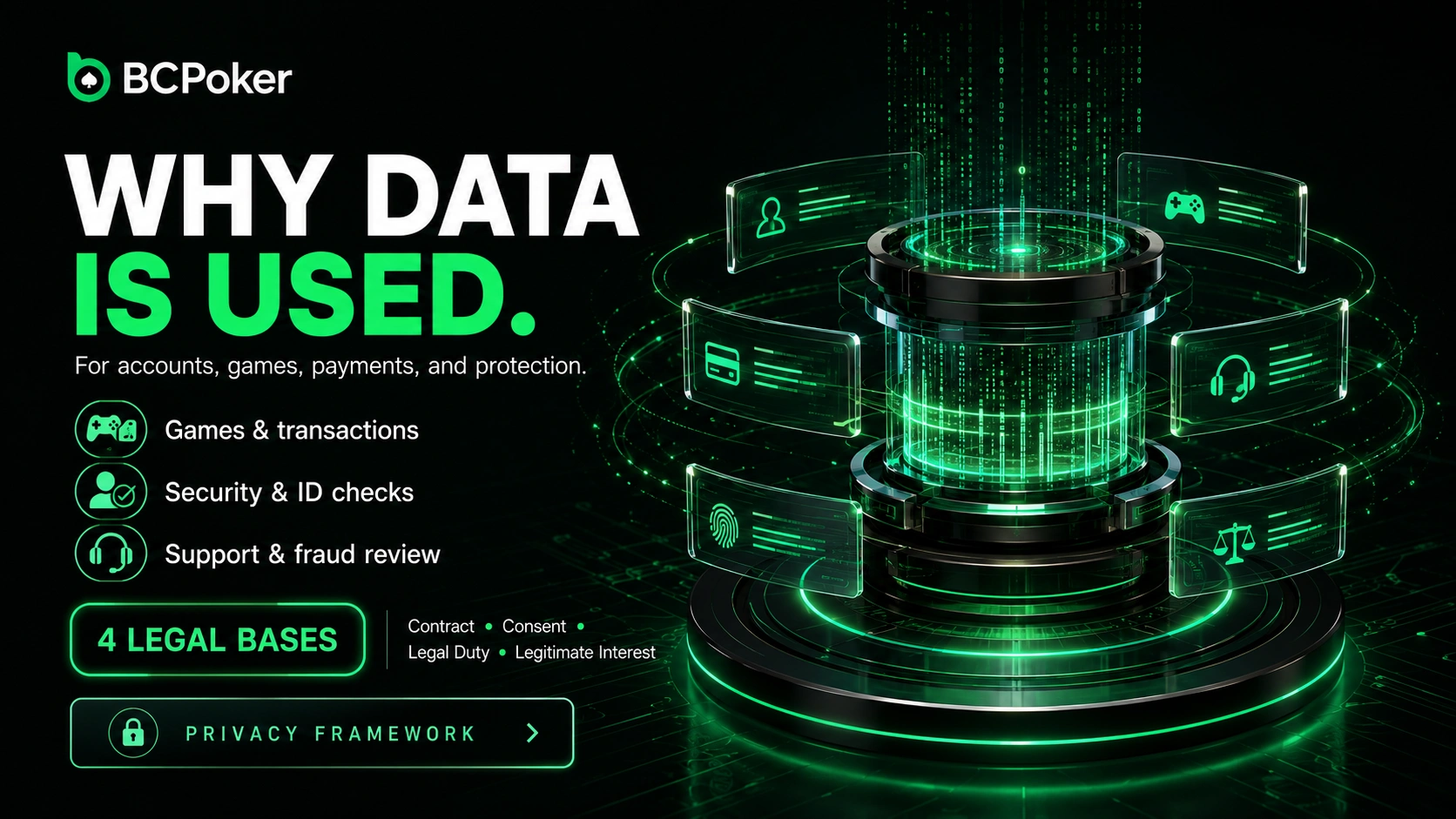 BC Poker explains how account data is used